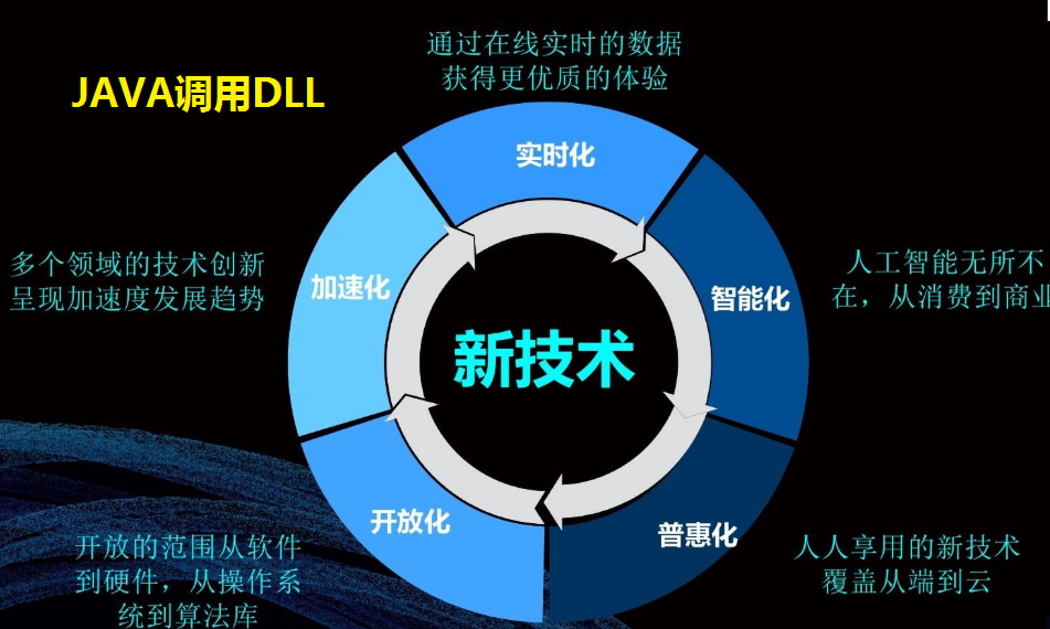 视频讲解-Java调用DLL