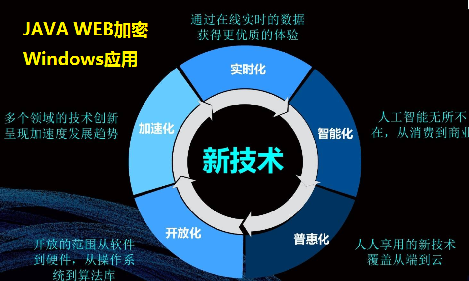 JAVA项目加密(Windows/Linux/Mac/龙芯系统)