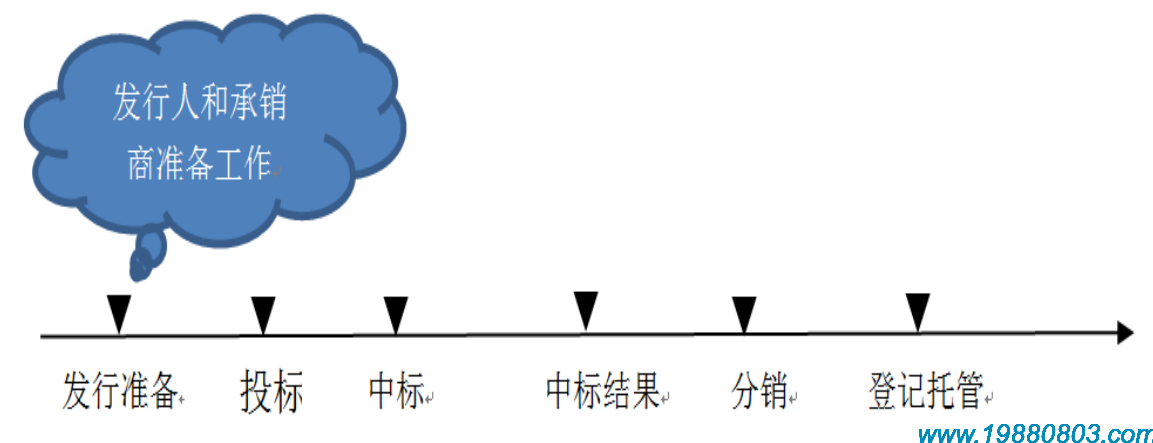 张军博客