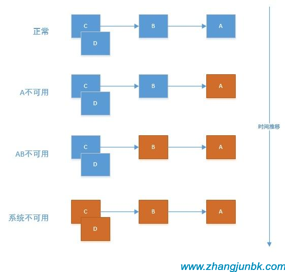 张军博客