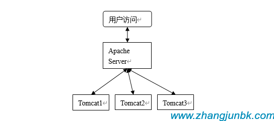 张军博客